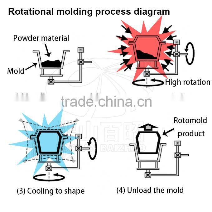 25L 50L 80Lwholesale PE rotomold hunting camping coolers