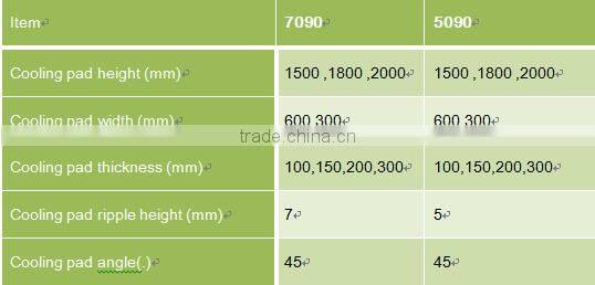 The Newest and Cheapest Poultry Farm and Greenhouse Climate-Control Evaporative Honey Comb Cooling Pad