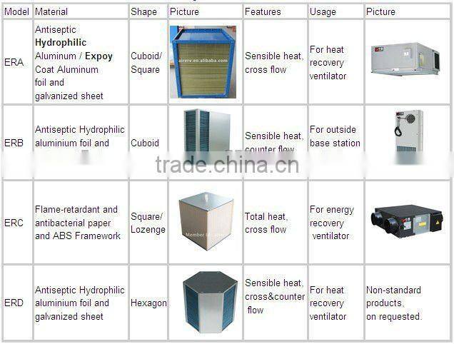 heating and cooling ventilation core