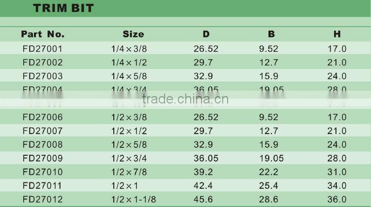 Router bit (trim bit)