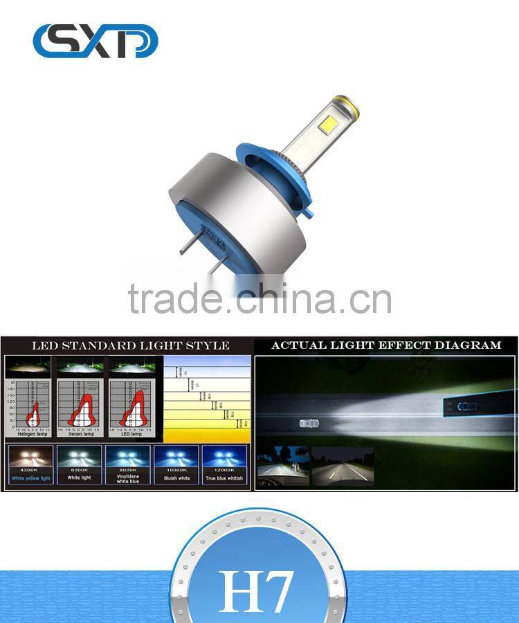 LED headlamps H7, ultra high integration H7 headlamps H7 headlamps and light