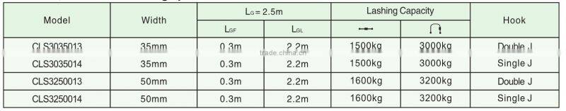 rope for car transportation from china manufacturer