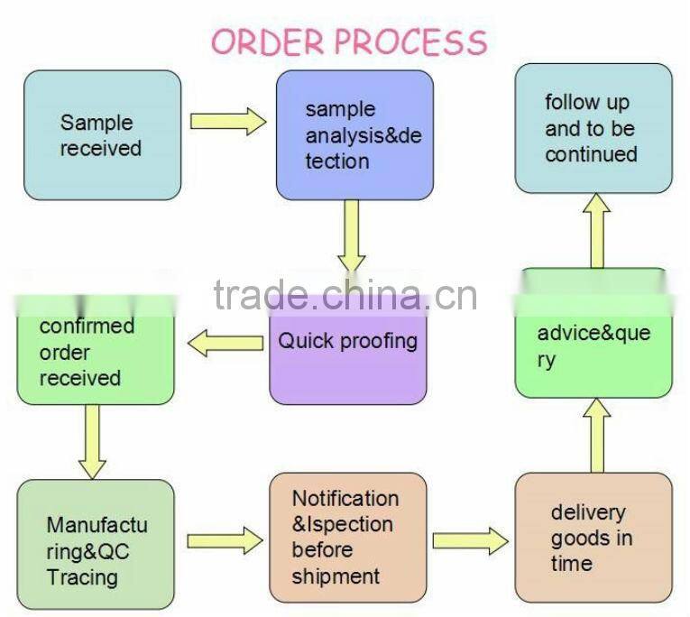 TC65/35 20*16 120*60 latest formal long sleeve shirt