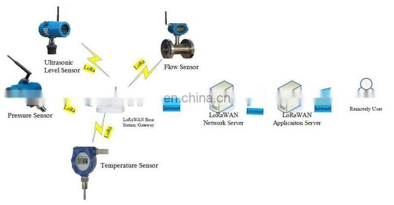 wireless water level sensor RF fuel level sensor water tank level