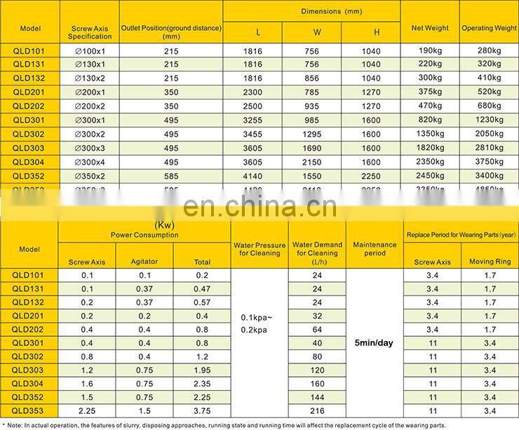 Slaughter House Wastewater Dewatering Screw Press