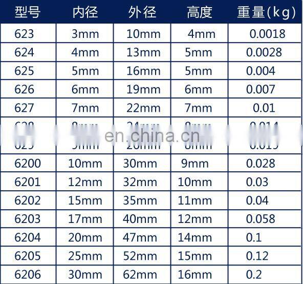 hot sales ODM OEM original japan NSK bearing 35BD5020 35*50*20mm
