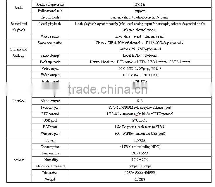 H.264 Network Digital Video Rrecorder High Definition HD Nvr Dvr For AHD Camera IP Cameras With HDMI PTZ
