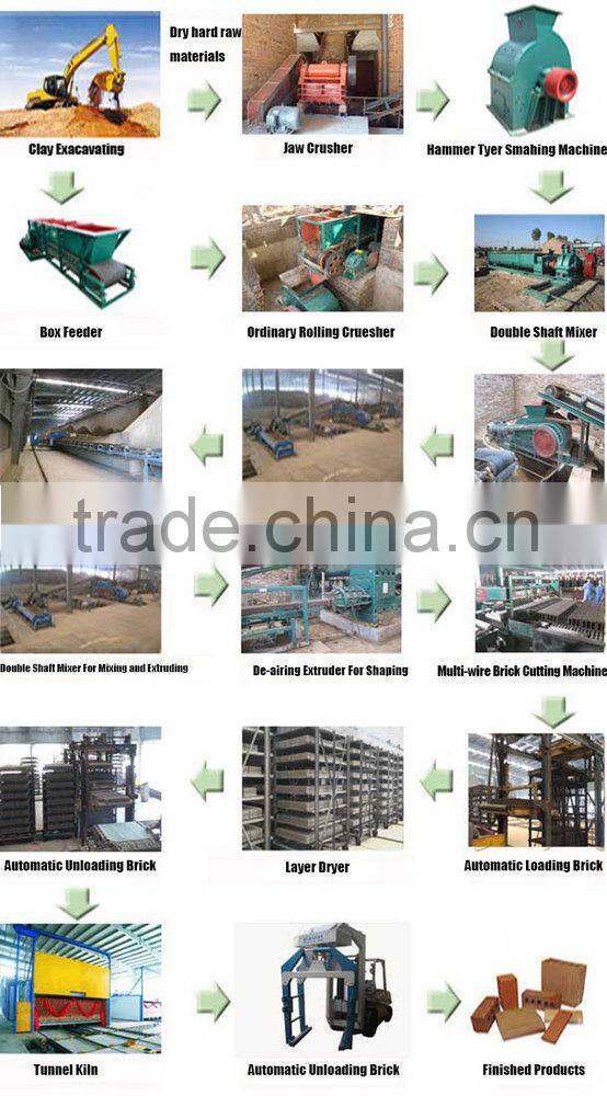 Drying chamber for good quality brick making plant