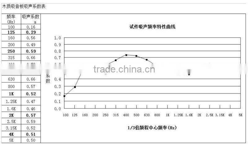 auditorium sound insulation wooden acoustic panel