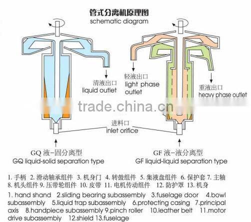 Water and oil tubualr centrifuge machine GF105-J