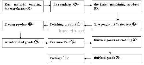 2013 Latest Basin Tap SH-7815