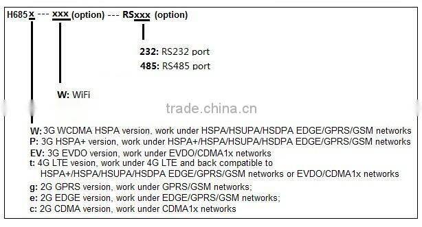 Cheap 3g gateway router customized bus wifi router