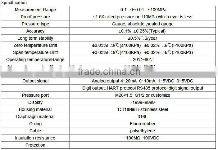 hot products transmitter pressure 2088