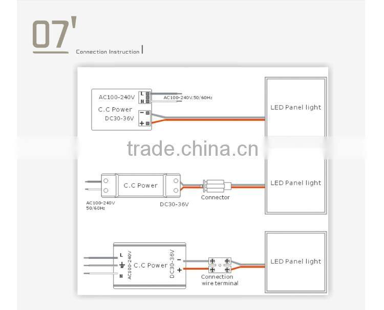 CE RoHS approved 72W 600*1200 mm ultra thin led panel light with dimming function
