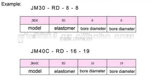 GFC 95 mm pipe quick flexible rubber shaftcoupling