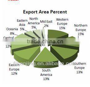 Fujian jinjiang white polyester fabric for leg warmers