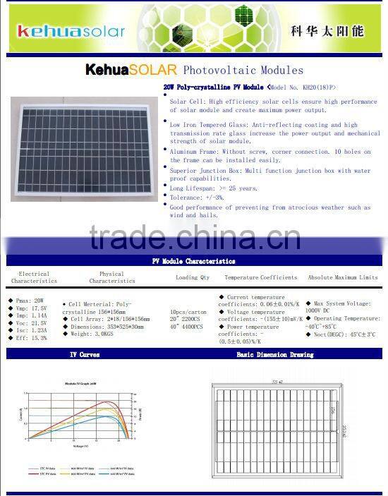 poly solar panel 20W solar panel system with CE,TUV,CCC,CQC