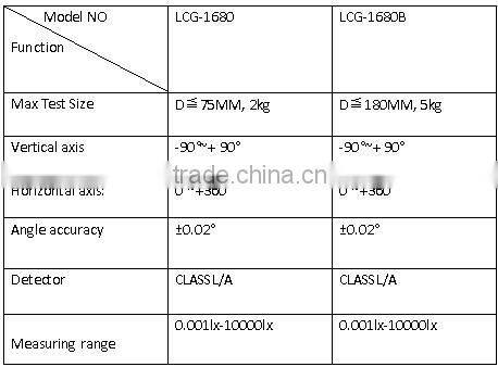 1680A 1680B Goniophotometer test system for led lamp