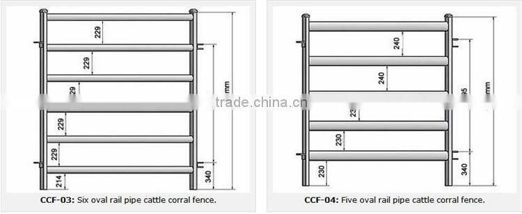 Cattle panel with Round, Oval or Square Pipe