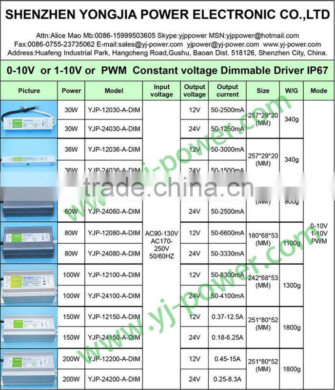 Fashionable 5v 0.5a usb power adapter 230v with C8 socket input 100 ~ 240V