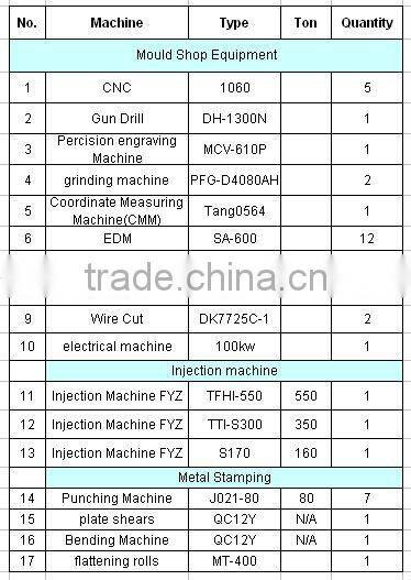 CNC machining AL medal