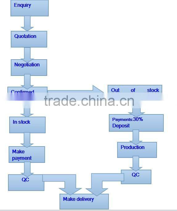 Fashion metal buckles for handbag