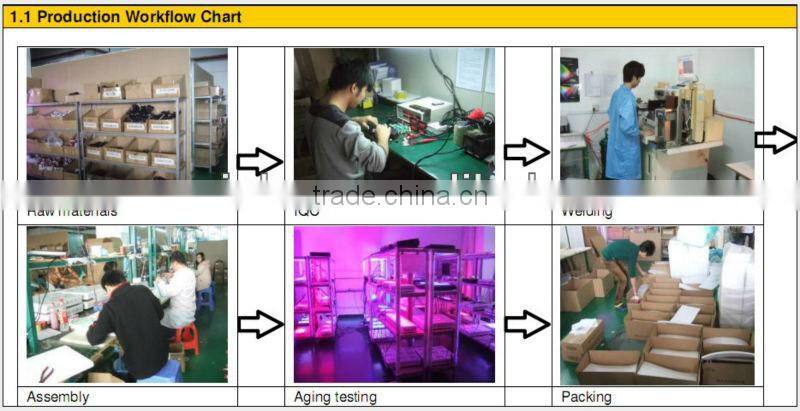 Auto dimming IT2040 55x3w aquarium led lighting coral grow