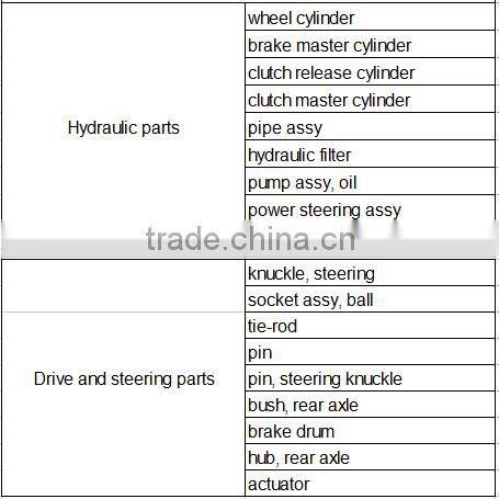 Hot selling Manon Forklift Enging Parts Connecting Rod 12100-FY500 for L02