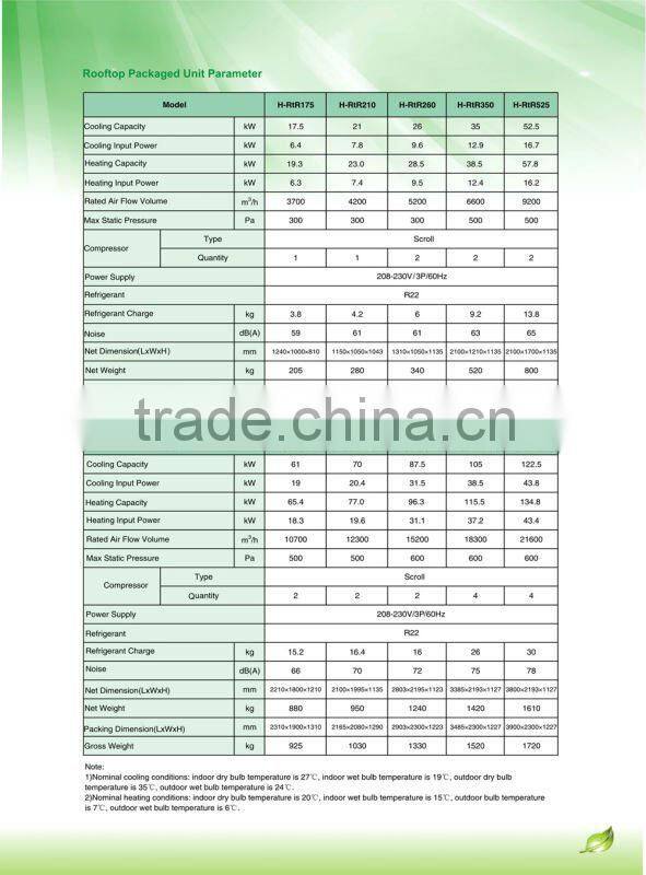 Rooftop Packaged Unit commercial air conditioner ,R22,CE,17KW-122KW