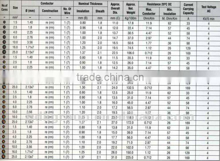 VV22 PVC Insulated And Sheathed Armored Power Cable STA Armour