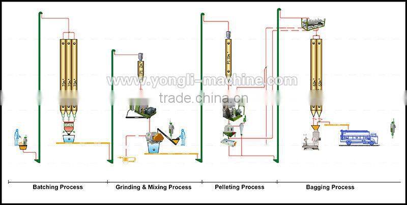 Rice mill bucket elevator