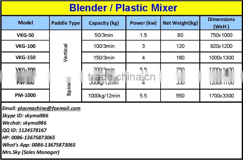 made in china hot sale plastic vertical mixer price