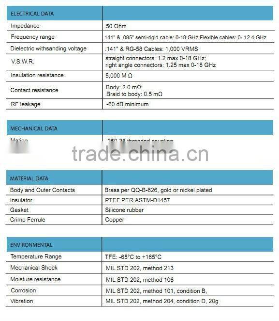 RF RP Female conector sma hembra