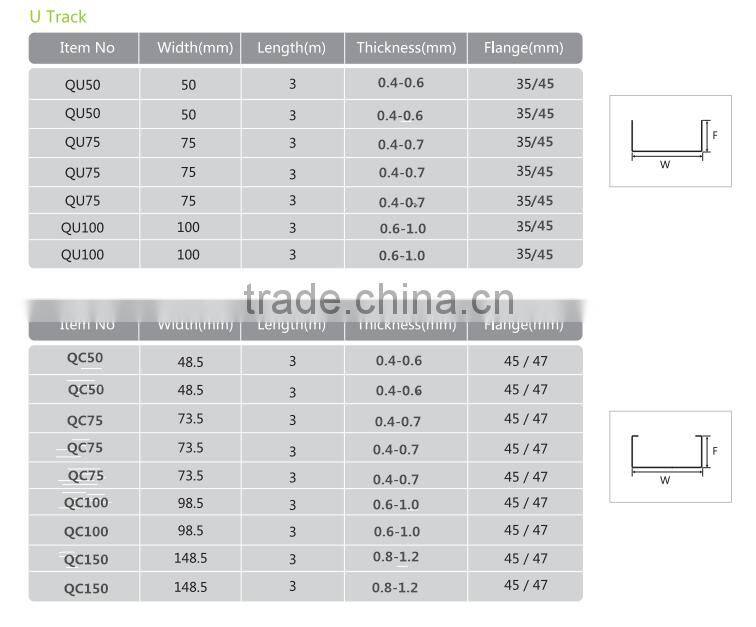 galvanized light steel corner angle