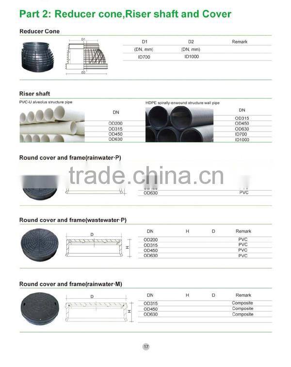 Plastic Inspection Chamber and Manhole for Underground Sewer System