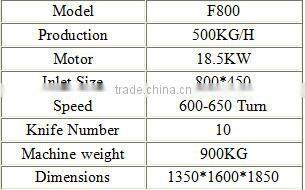 plastic shredder(F800)