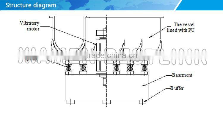 BESTLINK Factory Vibratory Tumbler for Mosaic Stone