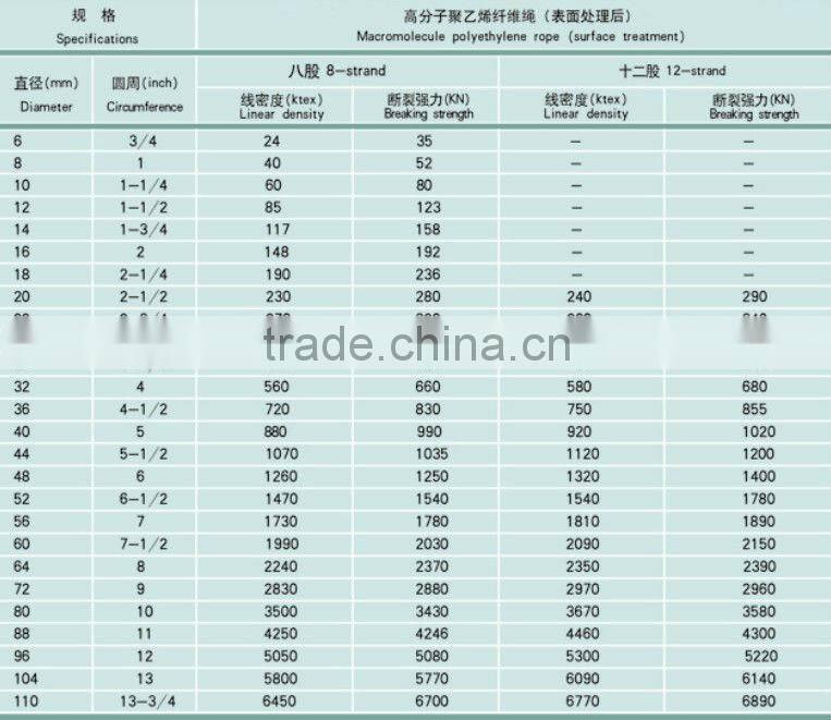 12-strand Strongest Synthetic Fiber Rope