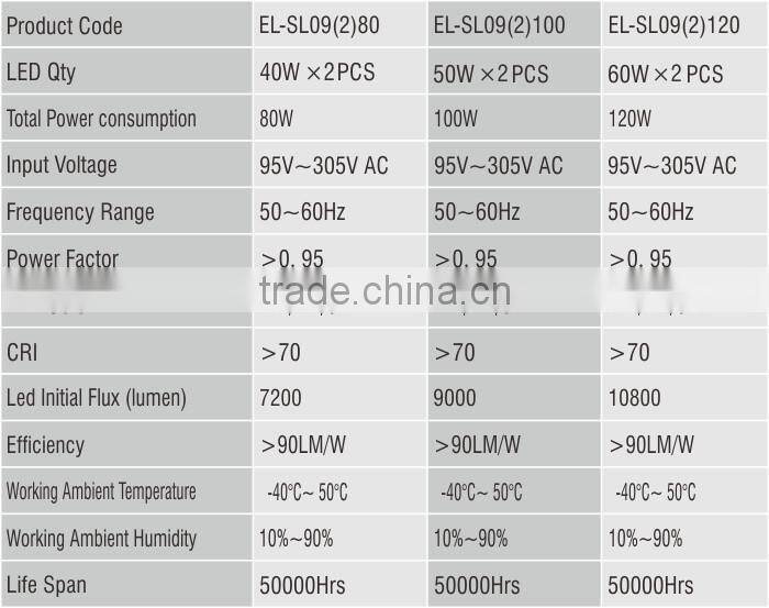 OEM 5 years warranty TUV approved high efficiency 100w led street light
