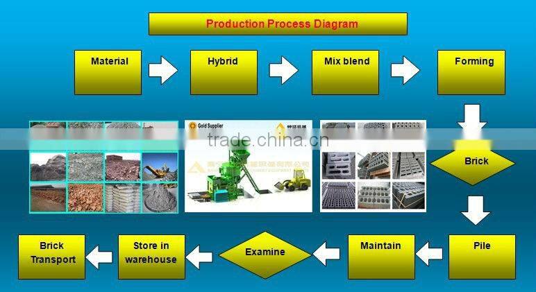 high efficiency QTJ5-20 best selling new block brick making machine