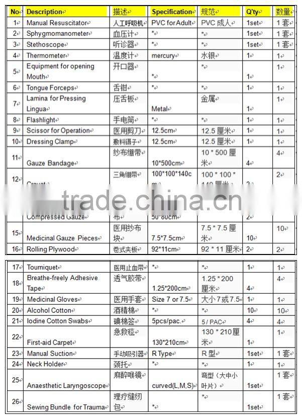 YJK-07W CE portable first aid box for resuce