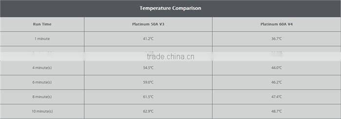 Hobbywing RC Aircraft System Platinum 60A V4 Brushless ESC Higher Driving Efficiency Longer Flight Time Lower ESC Temperature