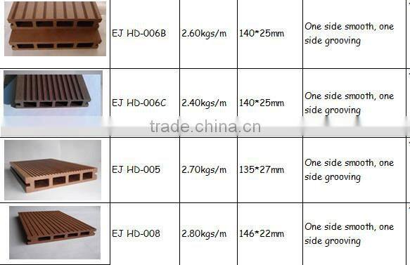 Popular and Cheap Outdoor Plastic Wood WPC Engineered Decking!