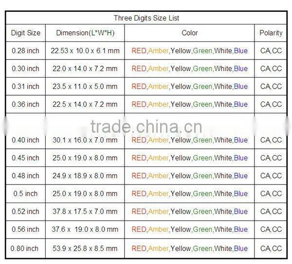 ISO14001 approval,7 segment LED Digital Display-0.5 inch 3 Digits