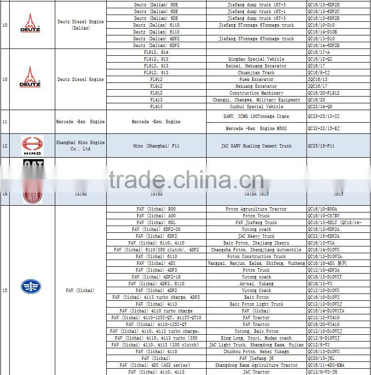 Low price best quality Hydraulic engine Hino truck gear type power steering pump