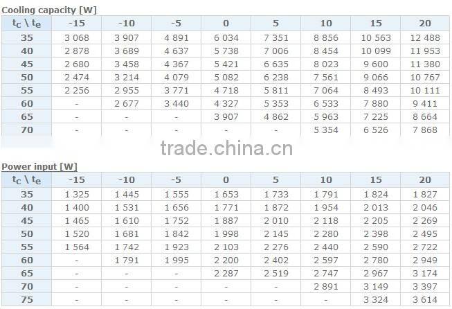 Maneurop Compressor,maneurop compressor for sale, maneurop compressor on sale MTZ40