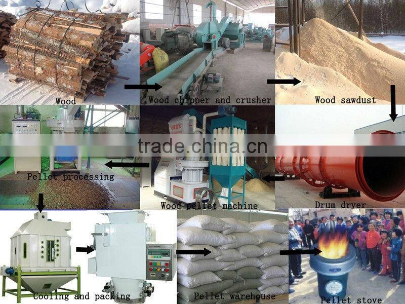 Biofuel pellet machine with CE