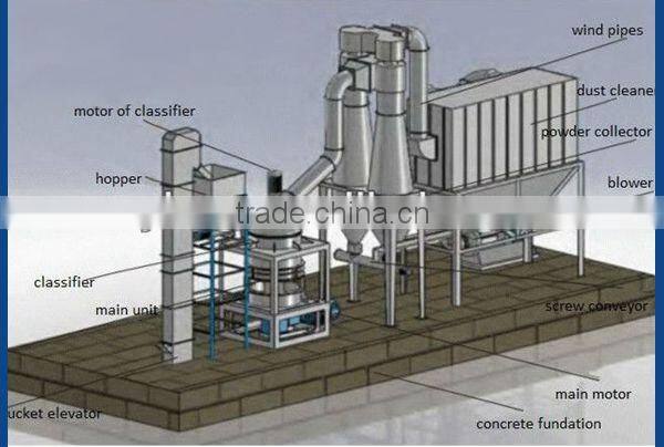 Henan Yuhong Supply Micro Powder Grinding Kaolin Mill for sale