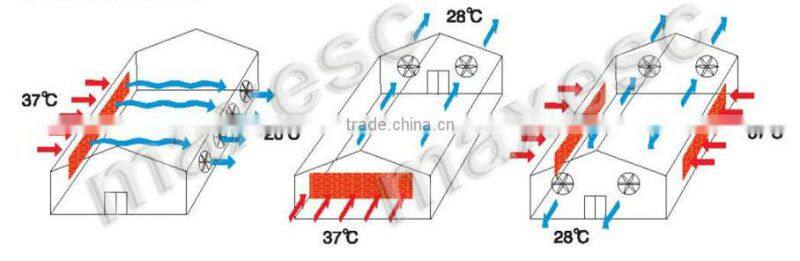 Large Airflow Axial Industrial Exhaust Blower Fan