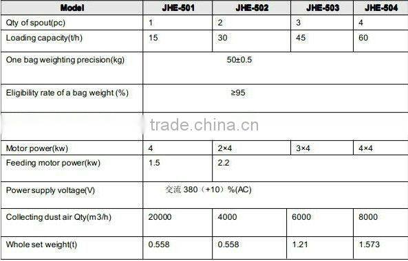 New Type Cement Packaging Machine
